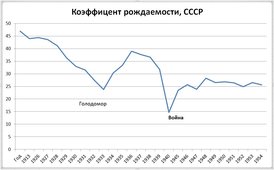 Коэффициент рождаемости - количество родившихся в стране за год на 1000 человек населения.