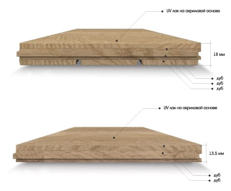 Сверху вниз: 3-слойный и 2-слойный техномассив