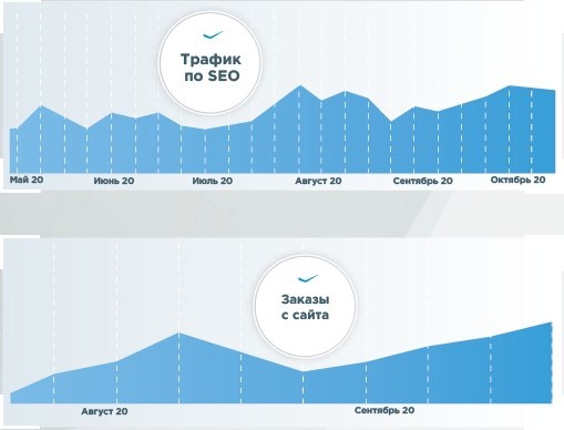 ➡️Запуск премиального магазина японского мяса в ОАЭ совместно с одним из крупнейших российских производителей.