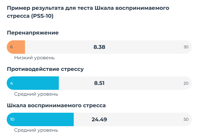 Пример результата теста "Шкала воспринимаемого стресса" с сайта mindow.ru