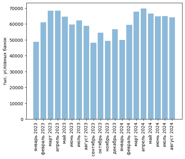 Источники (здесь и далее): Росстат, ФТС, UN Comtrade, расчёты Агроан