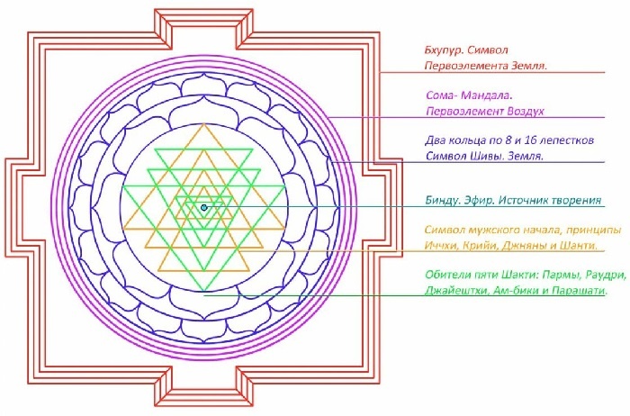 Источник pinterest.com