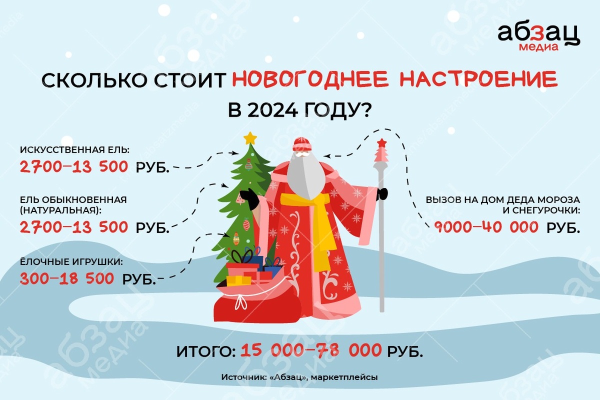 Фото © Абзац