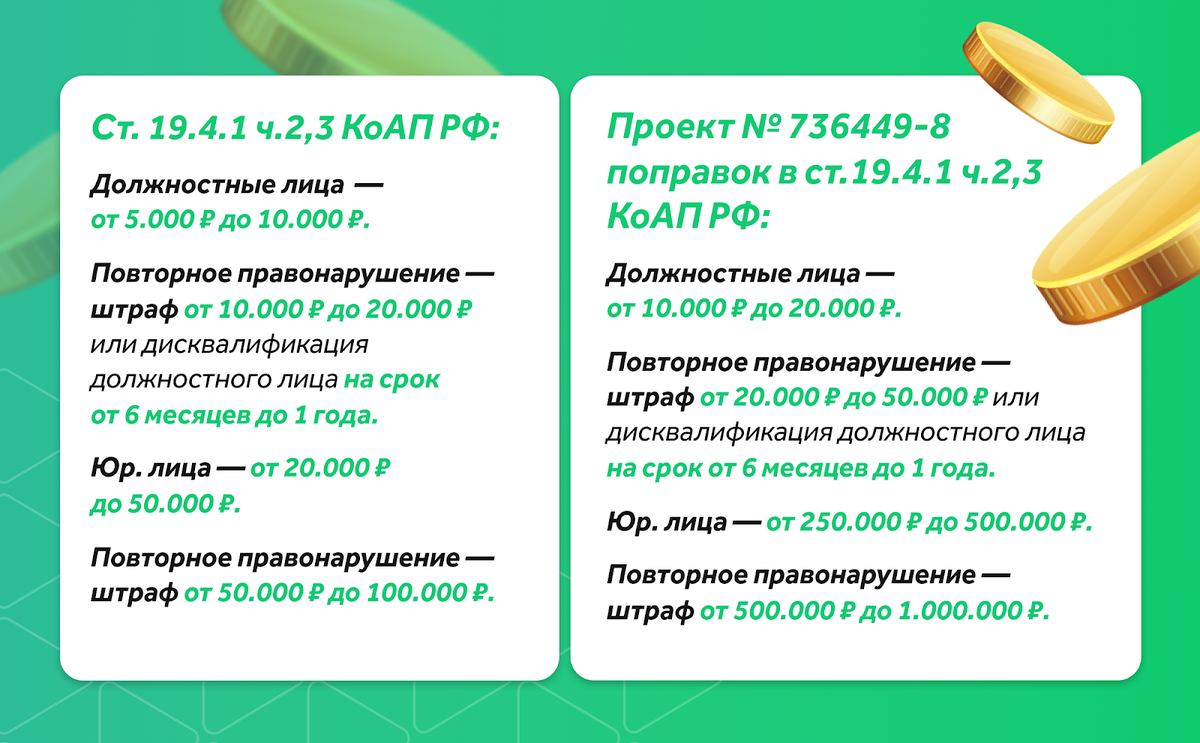 Слева — текущие размеры штрафов, справа — предложенные в новом законопроекте