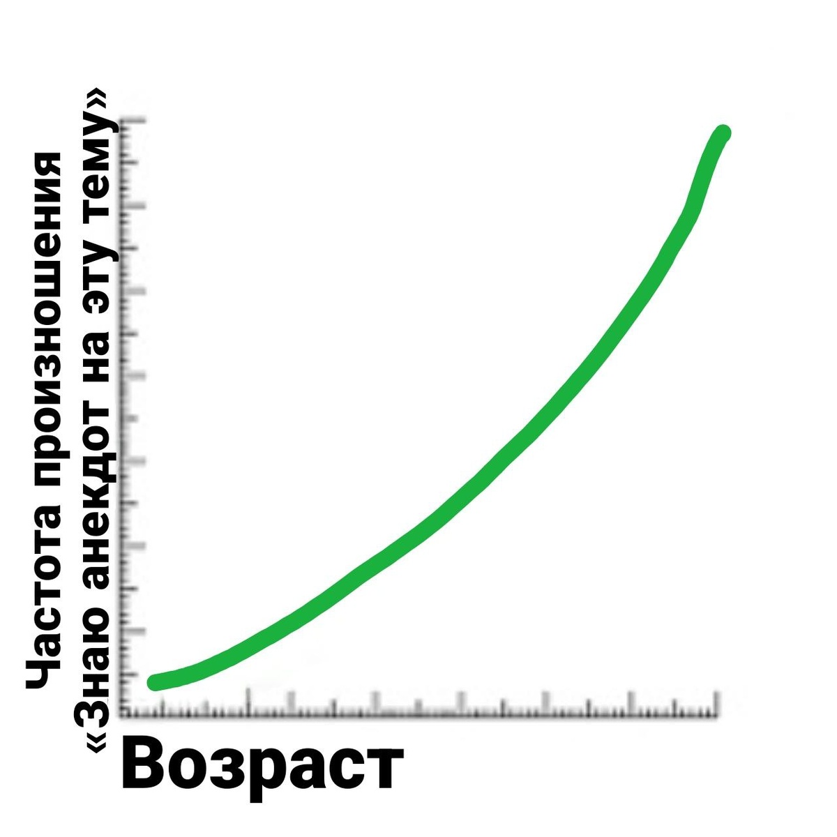 -4