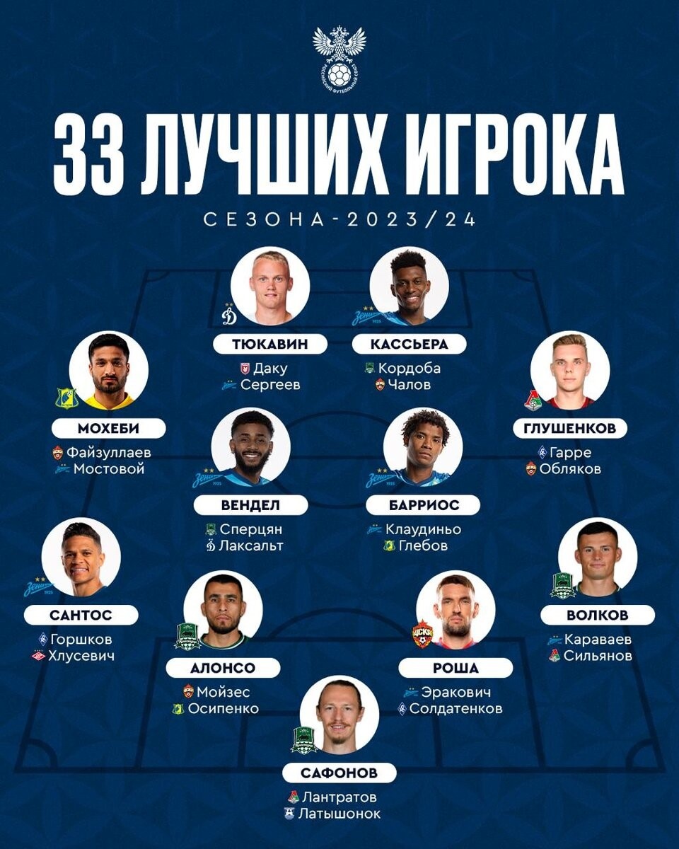 Источник: https://t.me/rfsruofficial