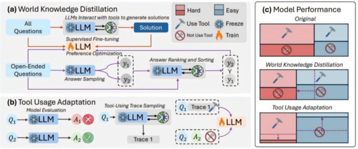 Как нейросети научились просить помощь и почему это важно для их развития