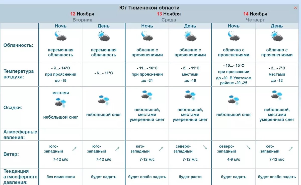     Источник: omsk-meteo.ru