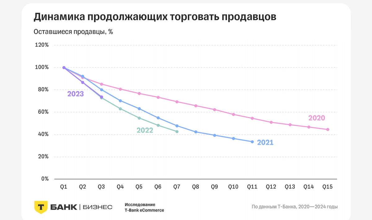 Добавьте описание