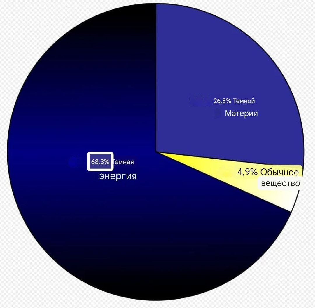 Космический бюджет массы в современной Вселенной.