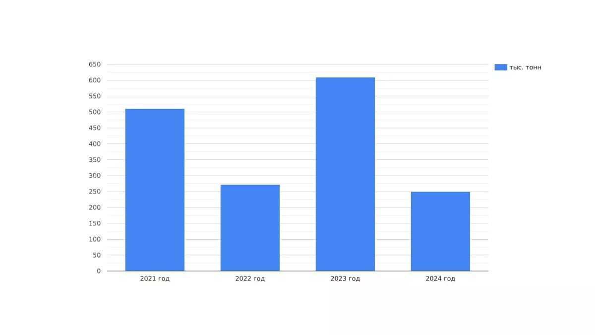     Источник: novostivolgograda.ru