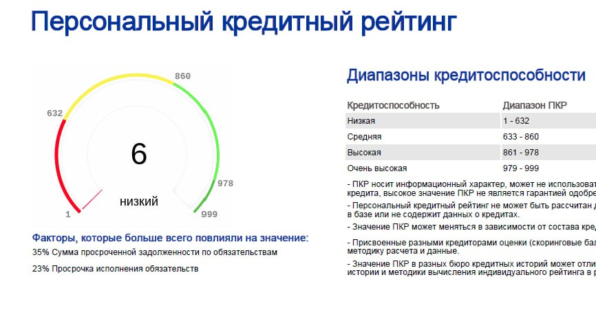 Личный архив