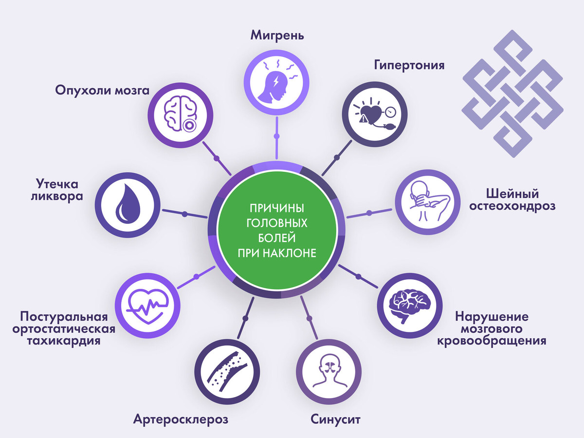 Причины головных болей при наклоне 