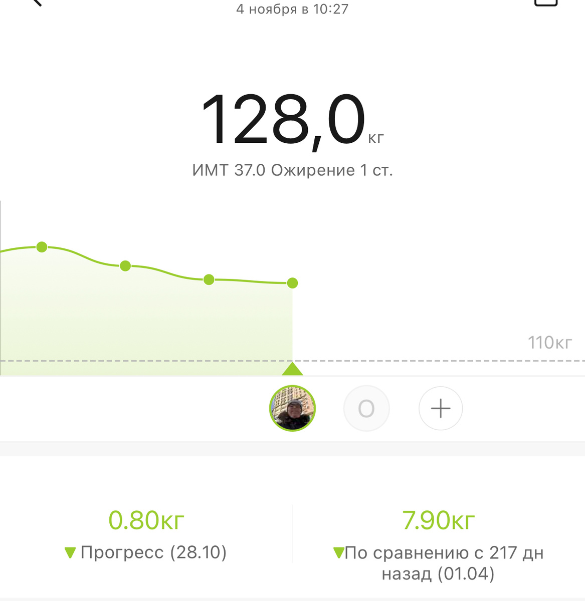 Хоть и небольшой отвес, но, все равно, приятно!