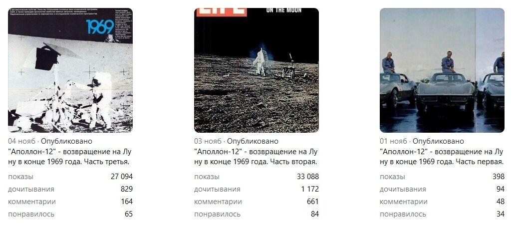 Скрин статистики публикаций с канала автора.