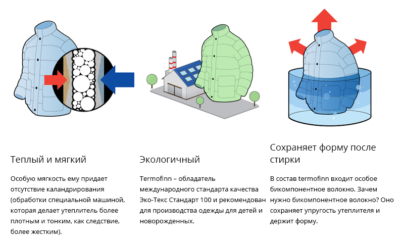 Искусственный утеплитель для курток