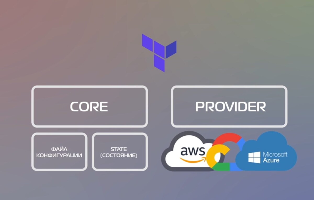 Схема terraform