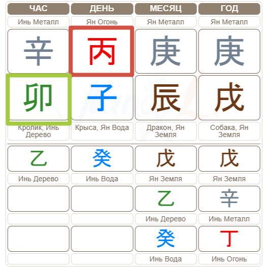 26 апреля 1970 г.