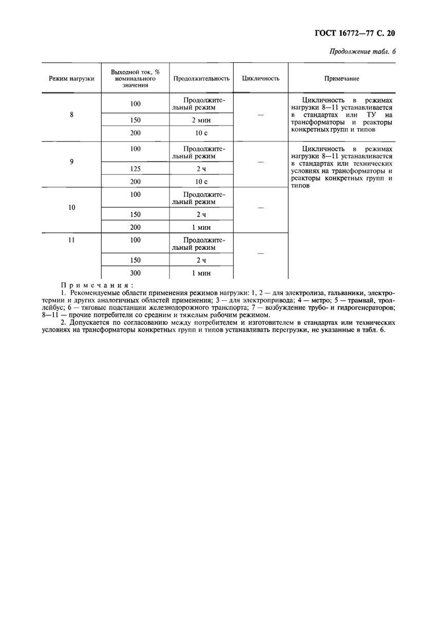 ГОСТ 16772-77 Проолжение таблицы 6