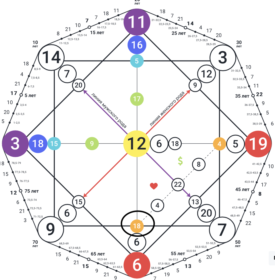 Обвела для вас точку "Страж в канал отношений"