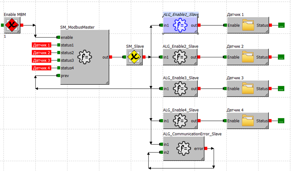 Рисунок 1 - Общая структура опроса датчиков