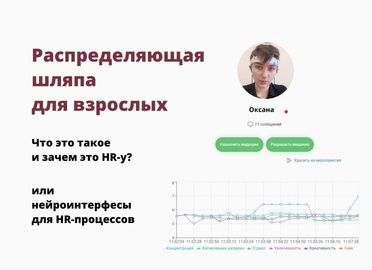 График активности мозга