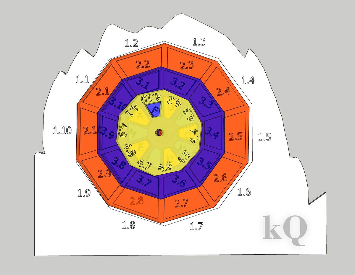 Модель кодовой печати