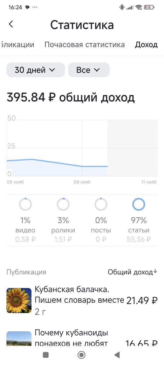Тифлокомментарий. Скриншот с моей студии с доходом за месяц. 