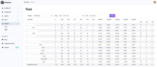 Пример сбора данных по действиям лидов в трекере XTracker.