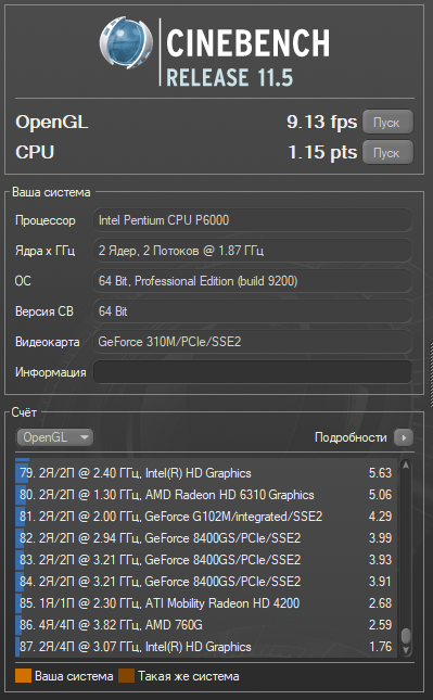 CineBench 11.5 тест GPU