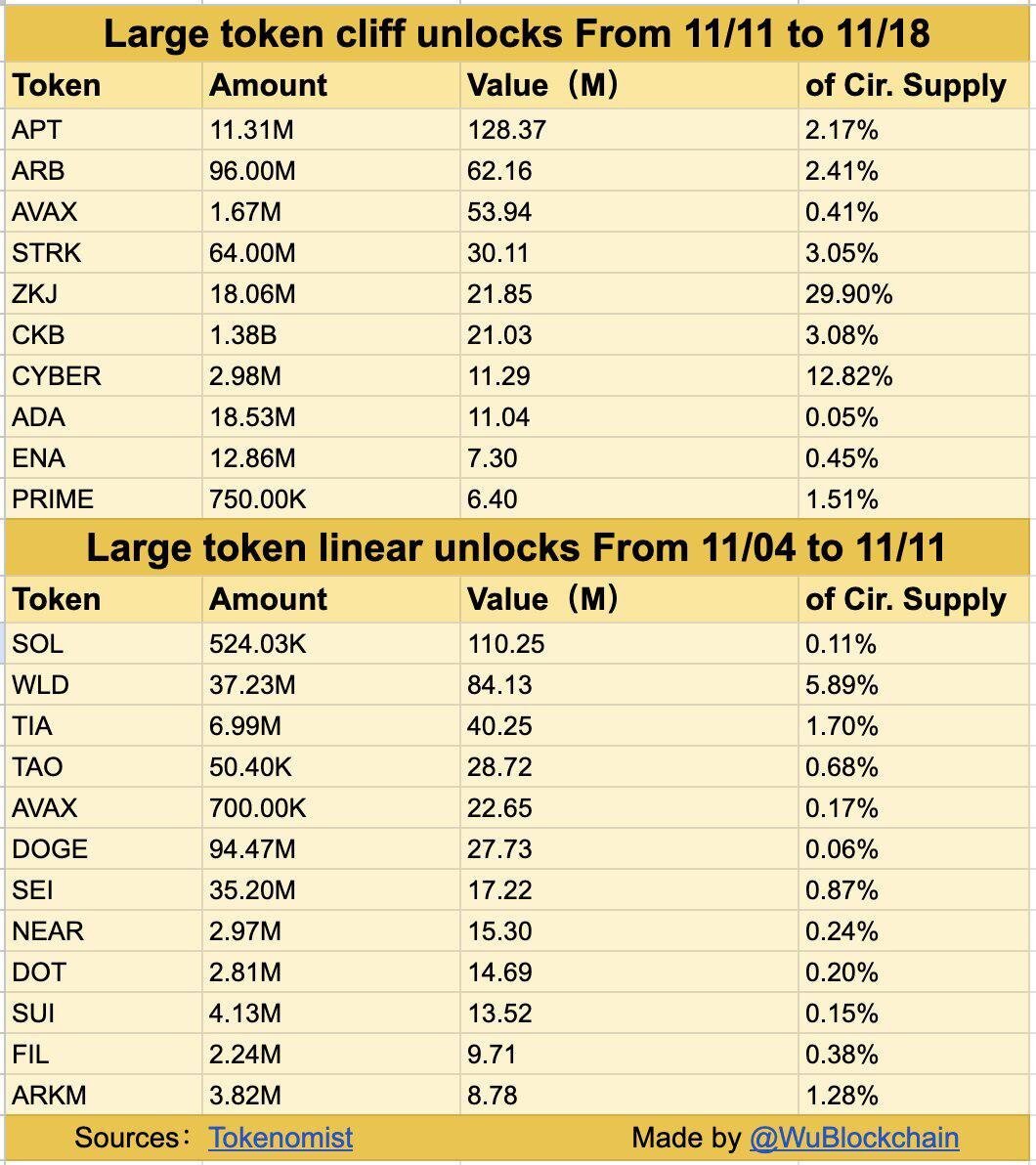 Бычьи настроения на рынке криптовалют, могут заставить инвесторов задуматься о продаже активов