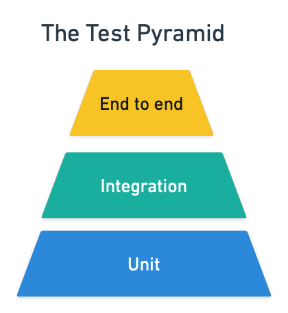    Стратегия тестирования