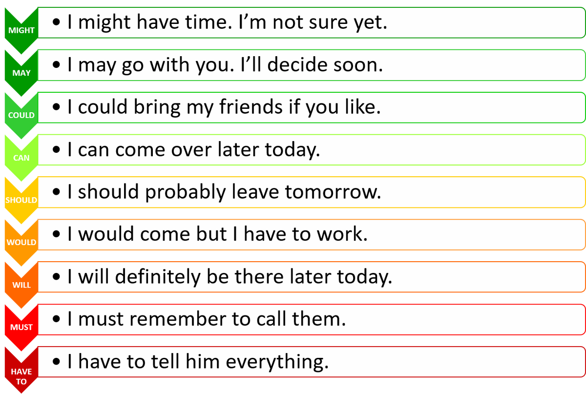 Изображение: Family English