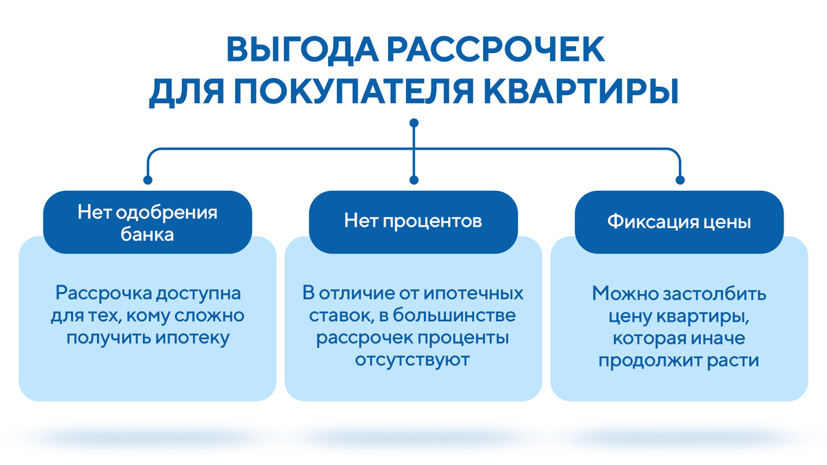 В чем выгода рассрочек