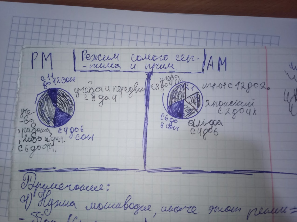 Старая запись... Черт его знает когда это было написано, явно очень давно ибо никто из нас не любит пользоваться шариковыми ручками