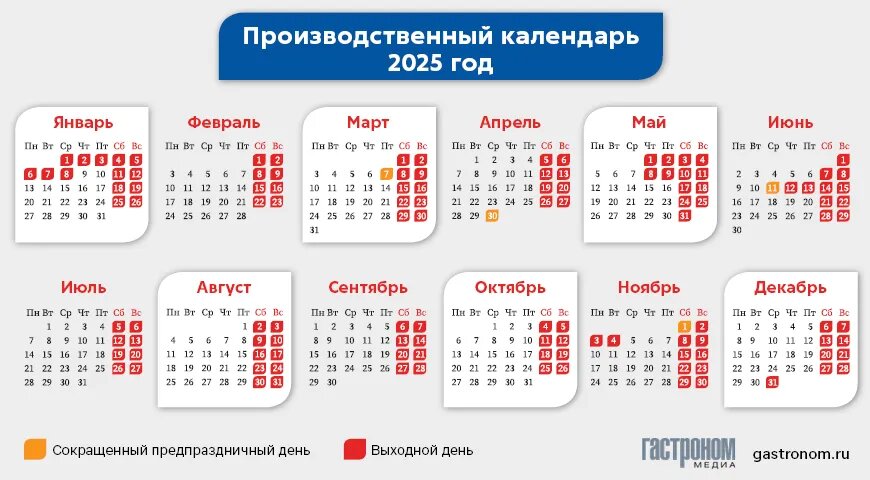 Рабочие дни в декабре 2025 производственный календарь