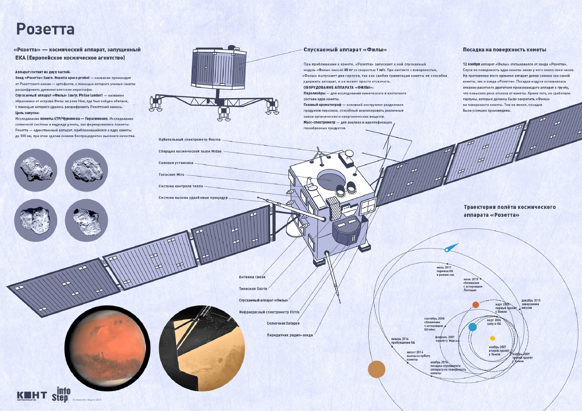 Миссия "Розетта" / info-step