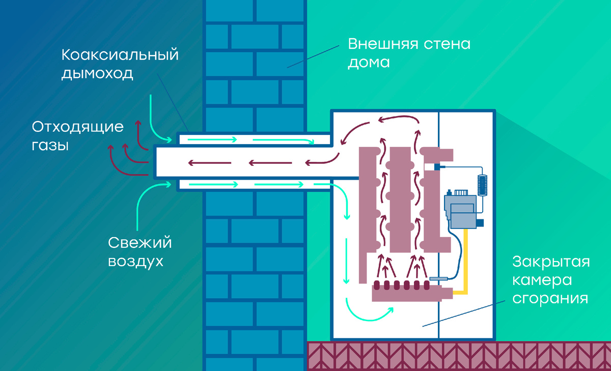 Конструкция парапетного котла