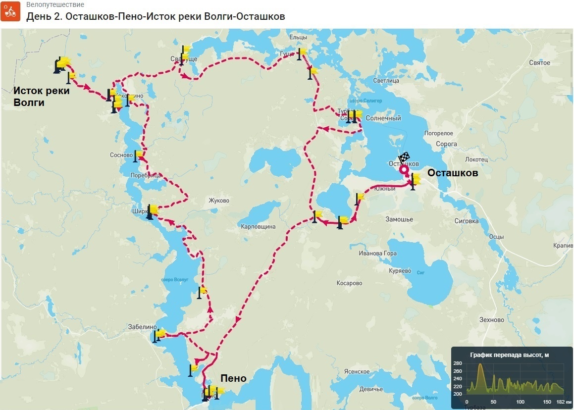 День 2. Схема веломаршрута «К истоку реки Волги».
