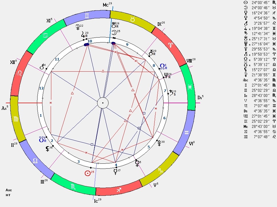 Карта Полнолуния