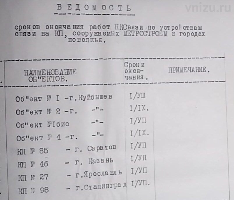 Объект №98 - правительственный КП.