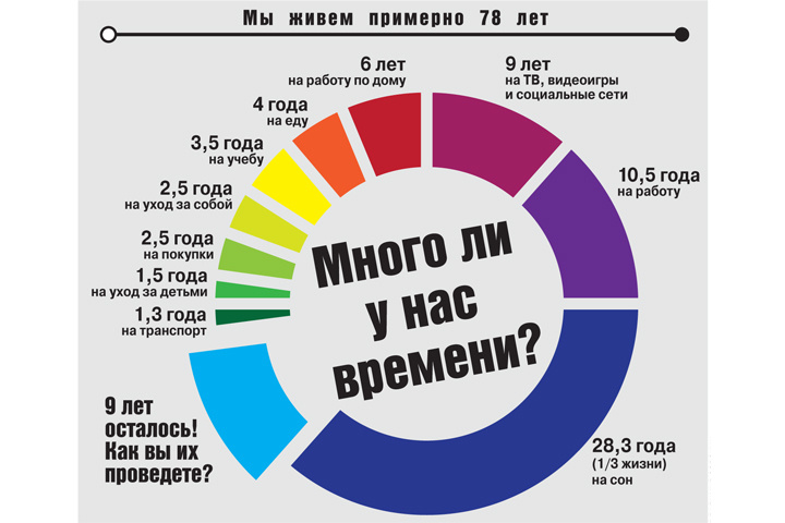 Изображение из МК https://www.mk.ru/editions/daily/2018/04/05/ctatistika.html 