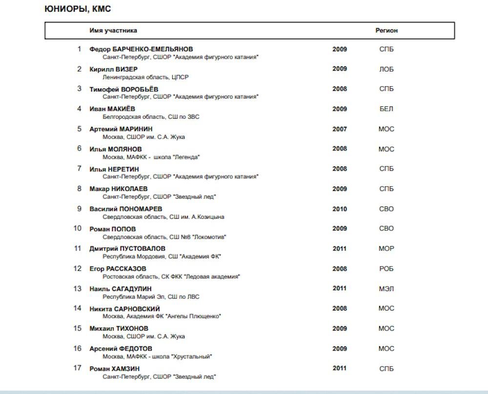     Скриншот с сайта ФФККР Фотография взята из открытых источников.