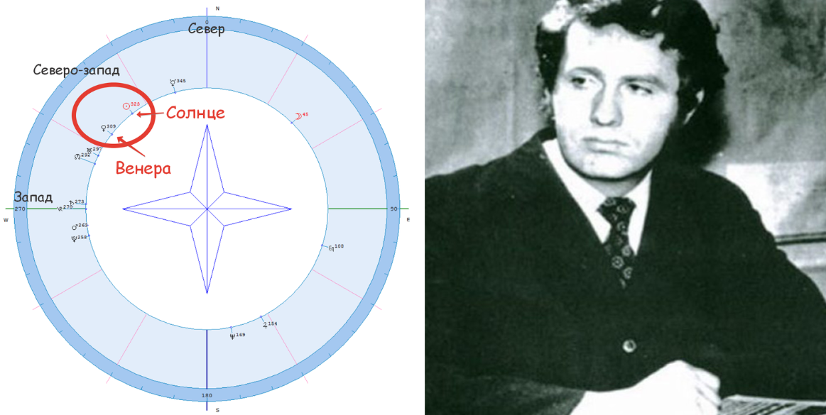 Единственная планета, которая сильно стоит в этой карте на Алма-Ату - Сатурн. Совершенно неприятная планета долго, ограничений, аскетизма и отказа от удовольствий. Вполне понятно почему
