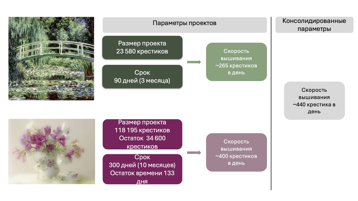 Описание проектов вышивки