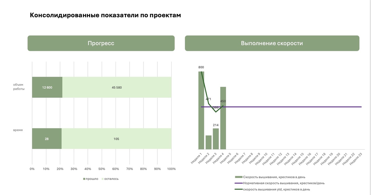 Статус на текущий момент