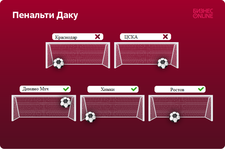 Инфографика: «БИЗНЕС Online»