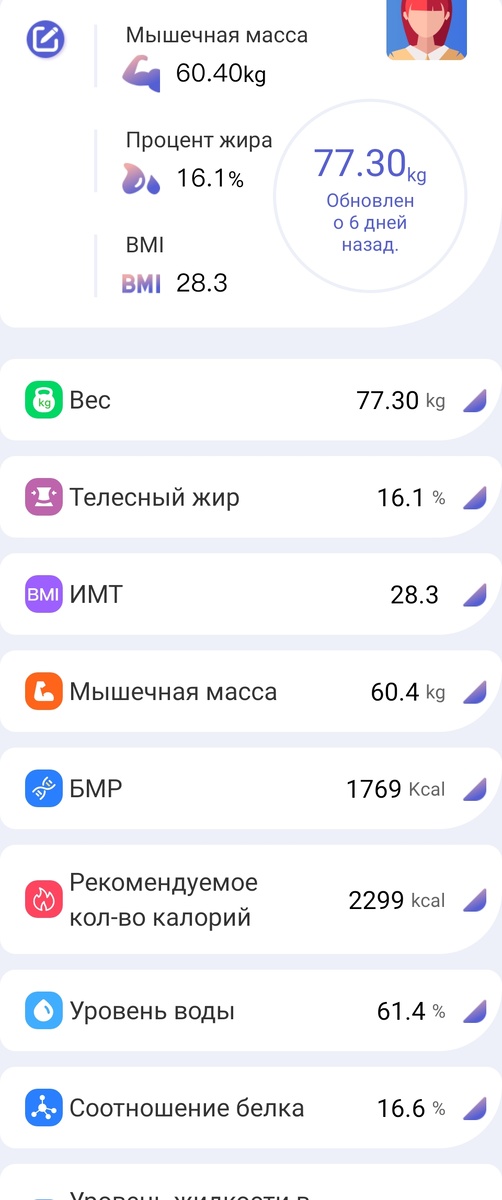 Вон сколько лишнего, а ИМТ и вовсе @опа, выше нужного запредельно