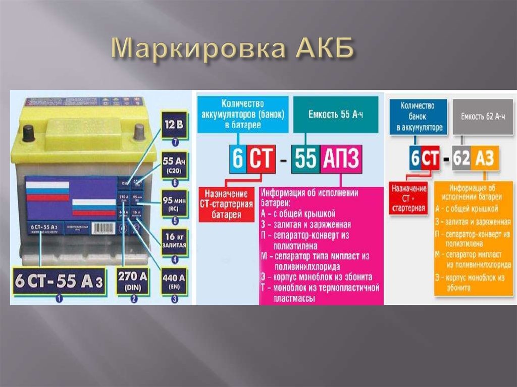 Примеры маркировок АКБ. Фото в свободном доступе Яндекс картинки
