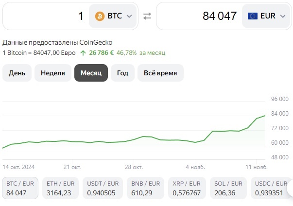 График за месяц